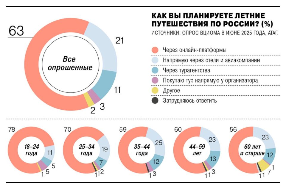          84% ,    ,       ()
