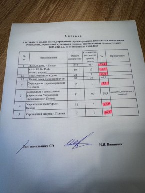  :  73%    