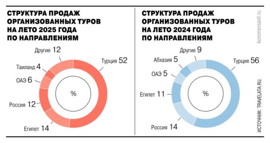      11%            9%   ,            
