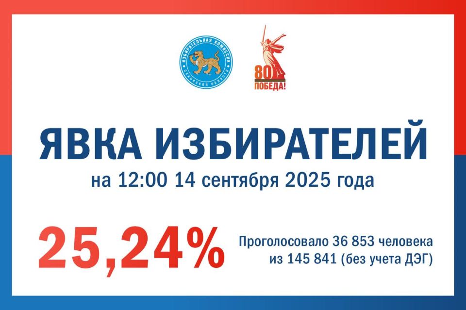  12:00 14  2025 