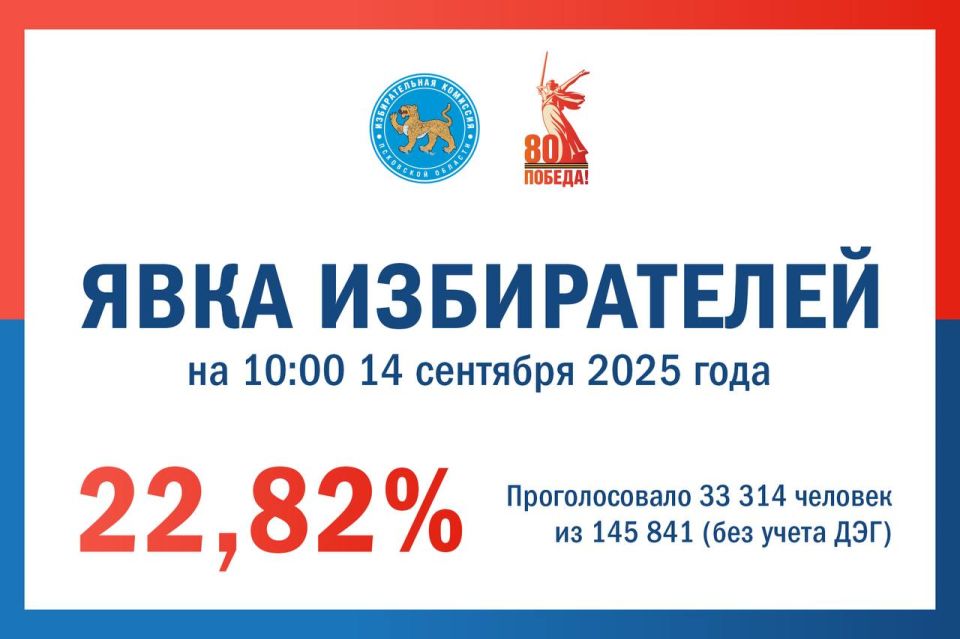   10:00 14  2025 