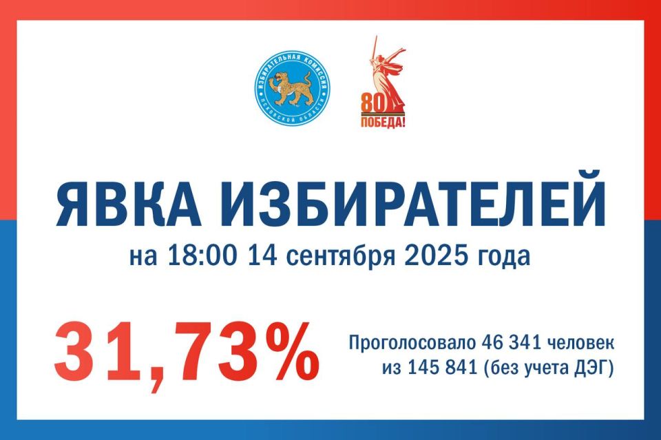   18:00 14  2025 