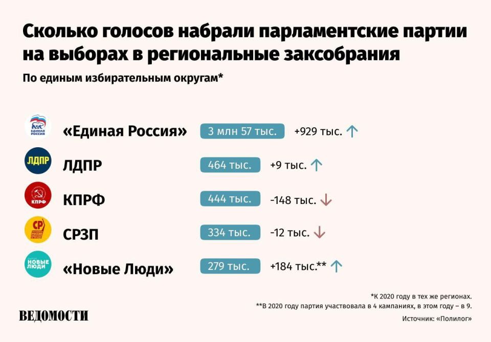  -   2   1      