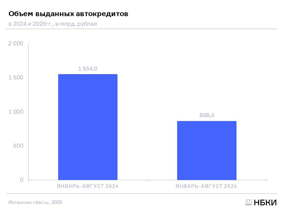  - 2025       44,1%     