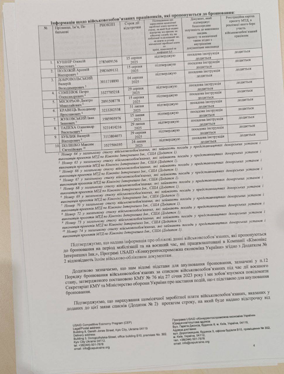 Читатель сообщил о любопытной практике на Украине, а именно, ранее особо не светившихся украинских схемах уклонения от мобилизации, которые, предположительно, используются в Киеве Читатель сообщил о любопытной практике на Украине, а именно, ранее особо не светившихся украинских схемах уклонения от мобилизации, которые, предположительно, используются в Киеве