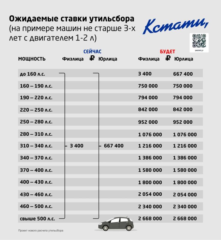 Минпромторг перенес изменение правил утилизационного сбора на автомобили на 1 декабря