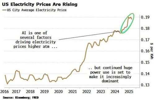 Искусственный интеллект — вершина грядущего айсберга инфляции ФРС?