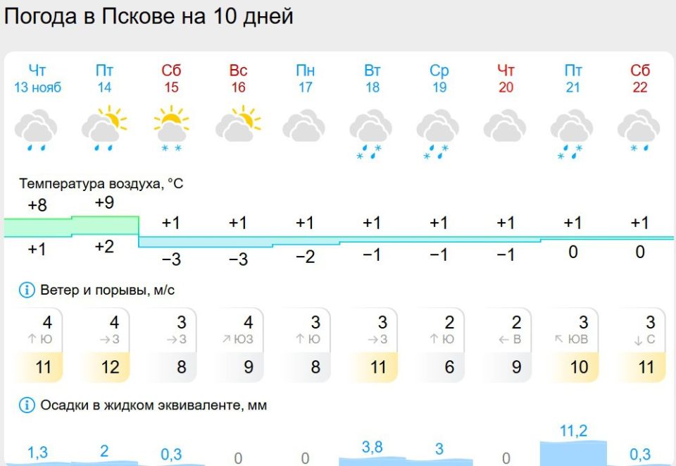 Псковскую область ждет недельная «репетиция зимы»