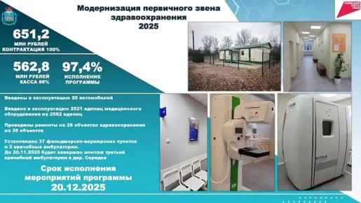 Более 650 млн рублей направлено в этом году на модернизацию первичного звена здравоохранения Псковской области