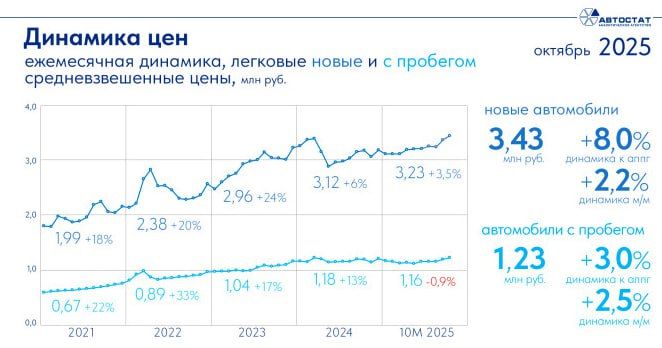           2025   3,43 ,          ,  