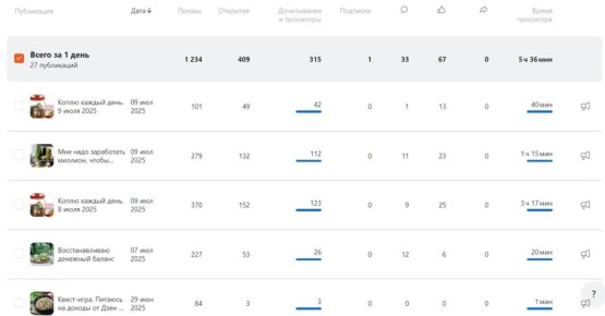 На грани пенсии: как фриланс влияет на будущее