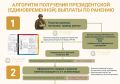 Как получить президентскую выплату за ранение в зоне СВО