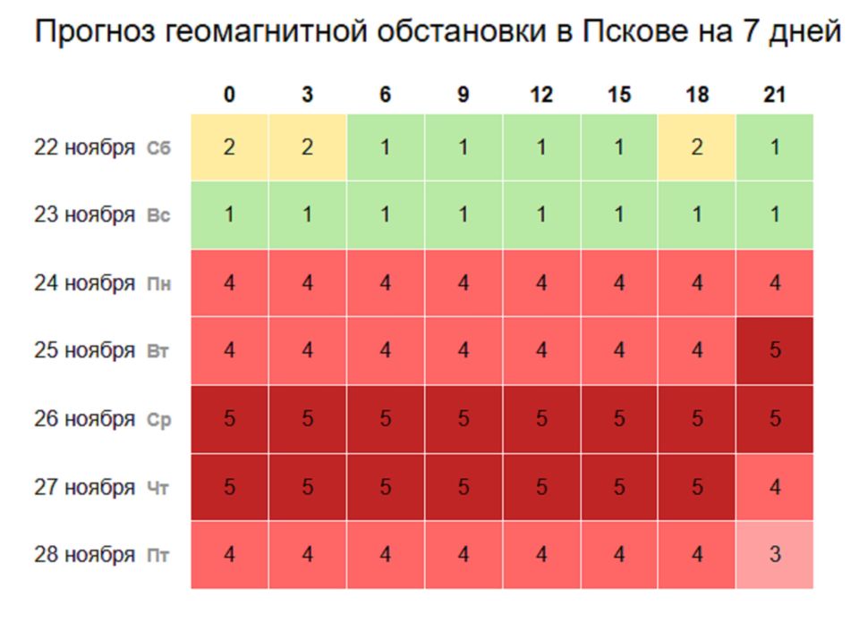 Жителей Пскова и области ожидает непростая неделя