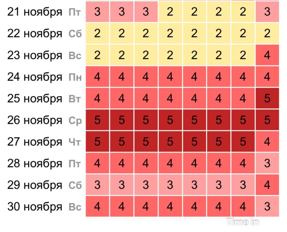 Псковскую область ожидает магнитная буря