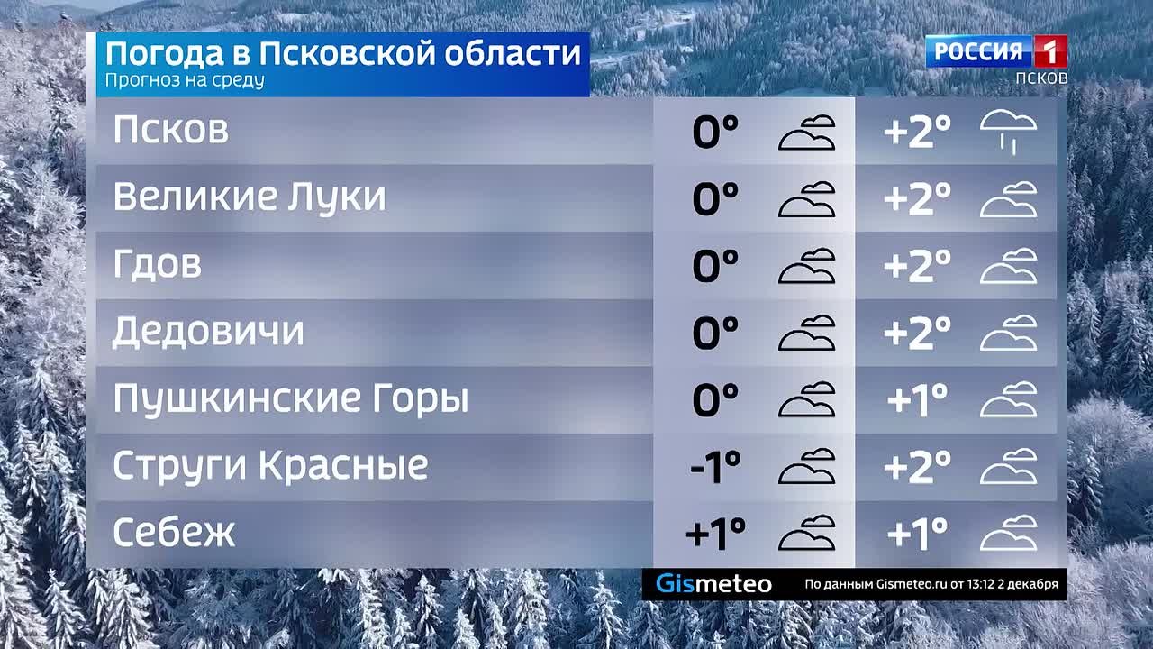 Прогноз погоды в Псковской области на 3 декабря