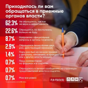 Большинство респондентов ПЛН не верит в эффективность обращений в органы власти или разочаровано их результатами