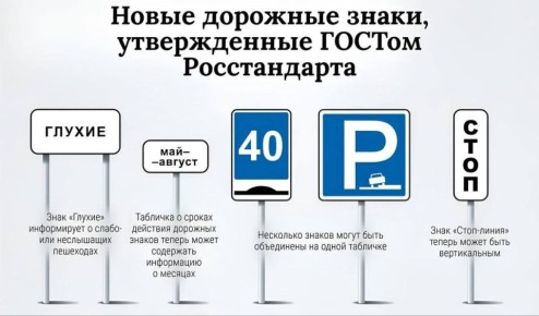 С 1 января в России появятся более 60 новых дорожных знаков