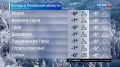 Прогноз погоды в Псковской области на 13 декабря