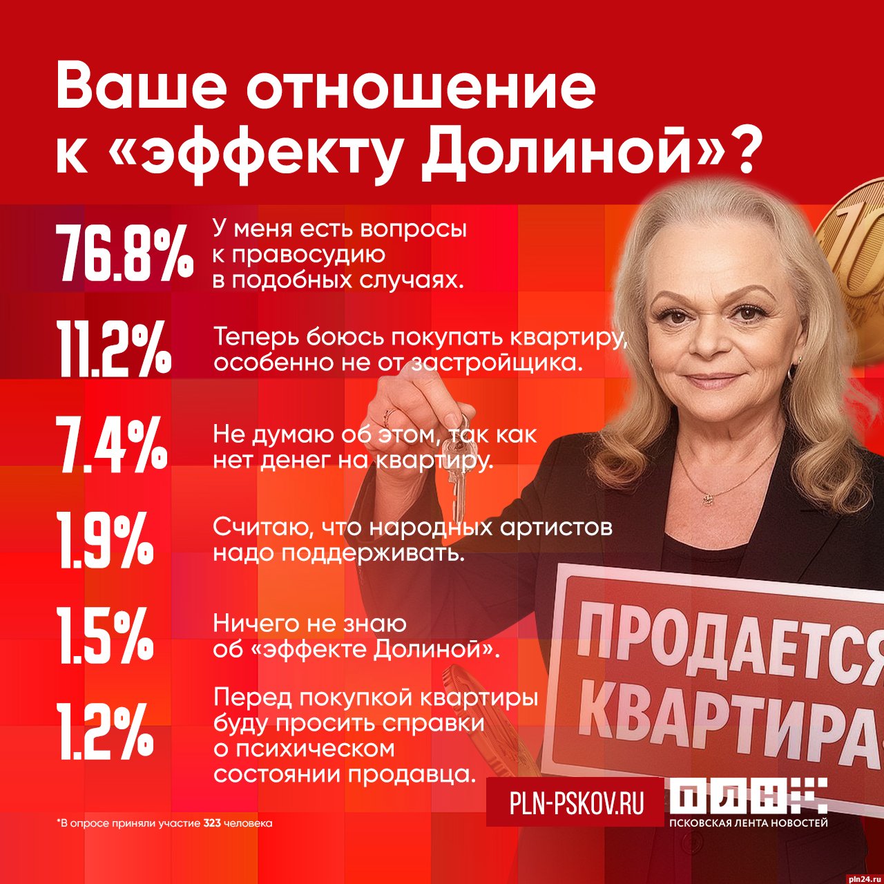 Большинство респондентов ПЛН в «Деле Долиной» задает вопросы к правосудию