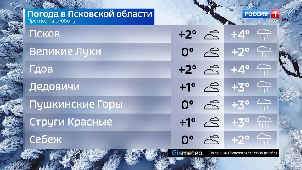 ������� ������ � ��������� ������� �� 20 �������