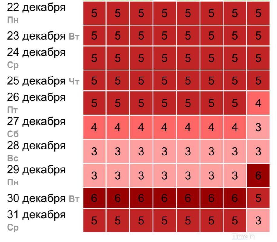 ��������� ������� ������� ��������� ���� � ����� �������