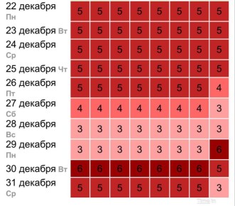 ��������� ������� ������� ��������� ���� � ����� �������