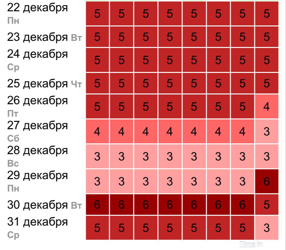 Псковичей ожидает сильная магнитная буря в конце декабря