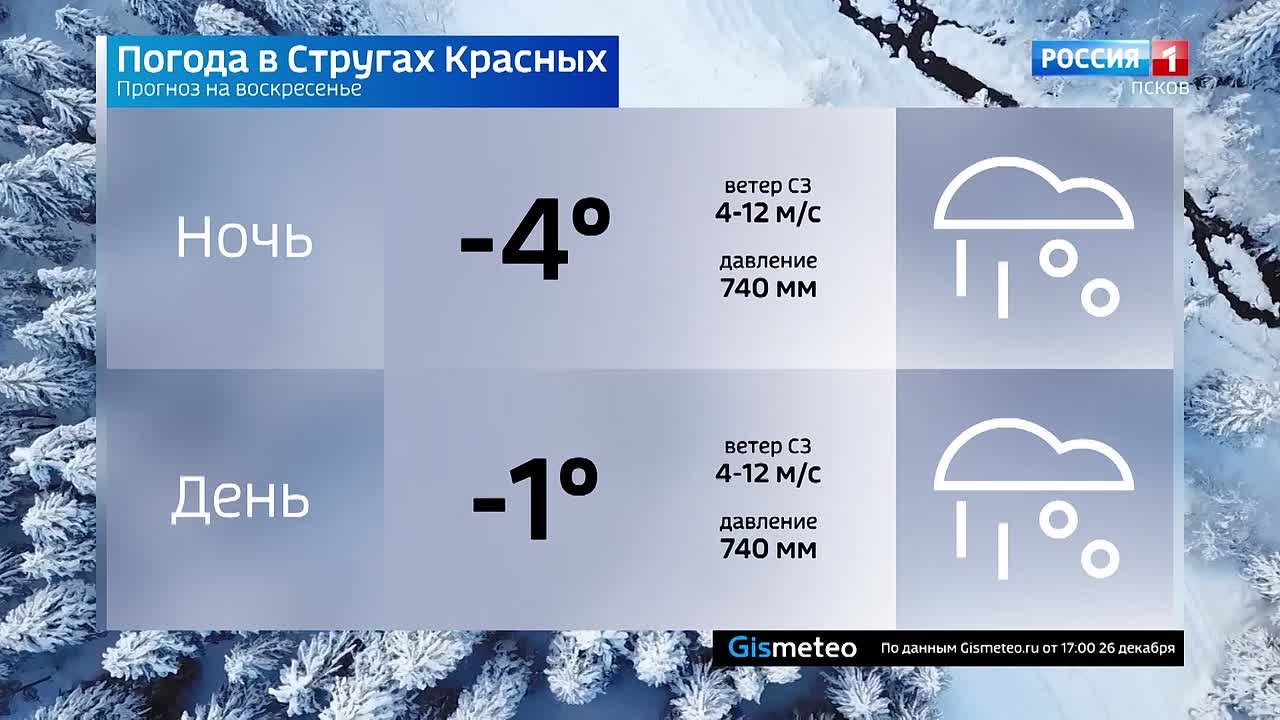Прогноз погоды в Псковской области на 28 декабря