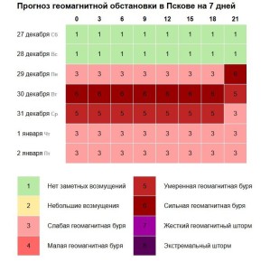 ������� ��������� ������� ����� ������������� � ��������� ����, ������� �������� � 28 �������