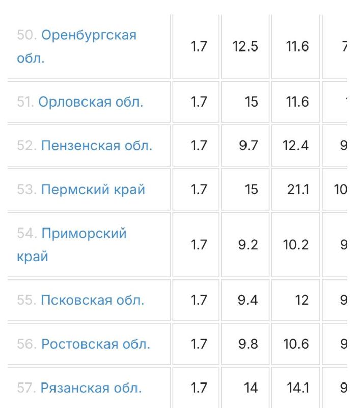 ������� ������ ������� ������� ��������� ������� �� �������-������������ ������ � ��������� ����