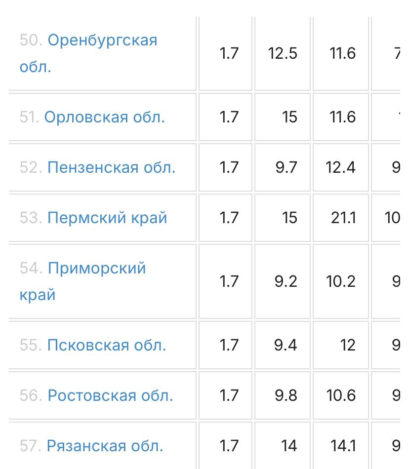 Жителей Пскова ожидает двойное повышение тарифов на жилищно-коммунальные услуги в следующем году