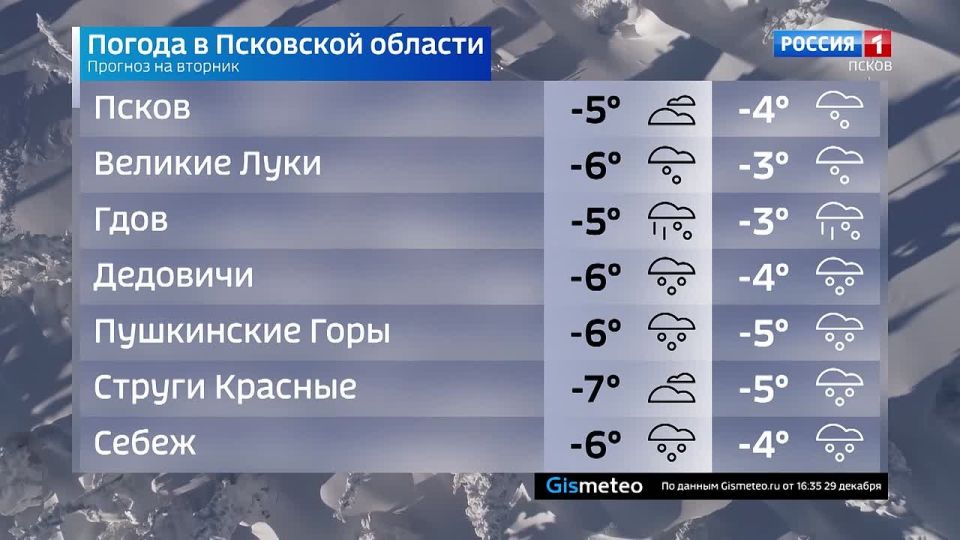 ������� ������ � ��������� ������� �� 30 �������