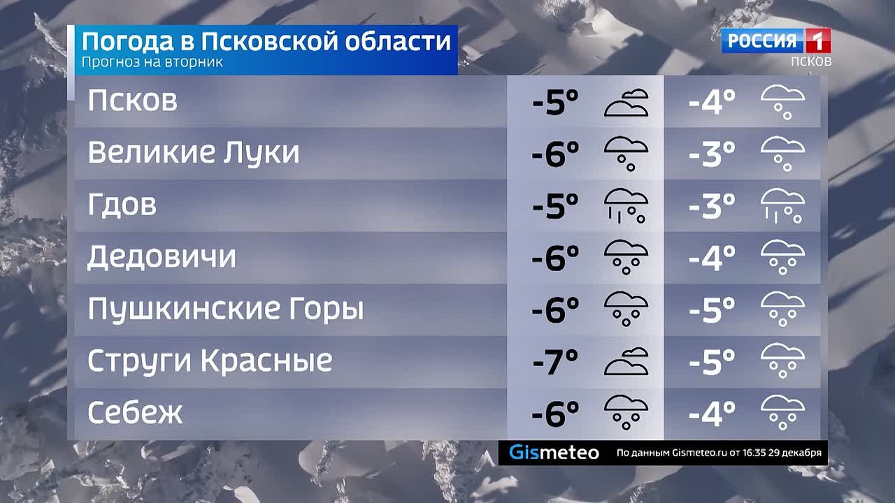 Прогноз погоды в Псковской области на 30 декабря