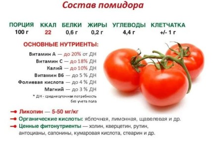 Томаты всех цветов радуги: как цвет влияет на вкус и здоровье