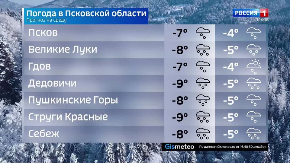 ������� ������ � ��������� ������� �� 31 �������