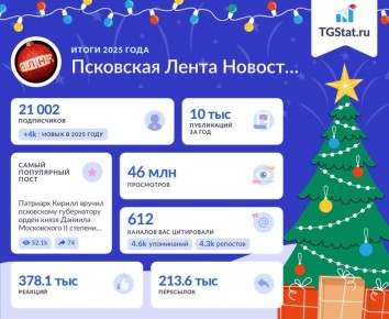 2025-�, �������, � ������, �� ������ �� ������ ������������� ������