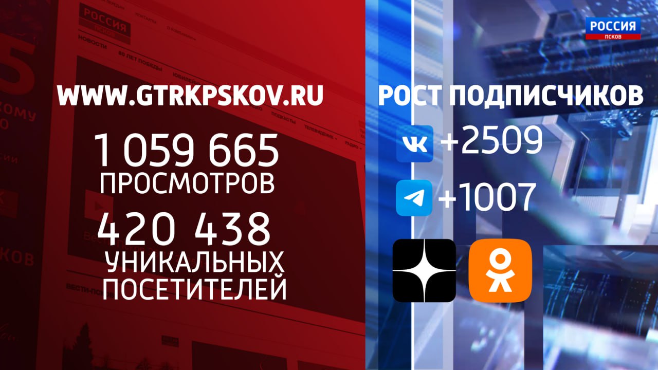 ГТРК "Псков" в 2025 году. Наши итоги года ГТРК "Псков" в 2025 году. Наши итоги года