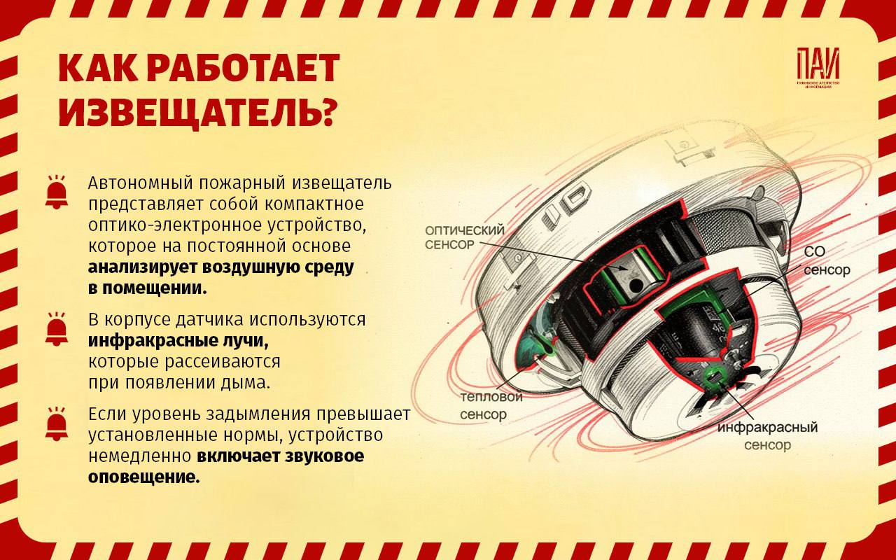 Пожар — одно из самых коварных бедствий, способных в считанные минуты уничтожить имущество и унести жизни Пожар — одно из самых коварных бедствий, способных в считанные минуты уничтожить имущество и унести жизни