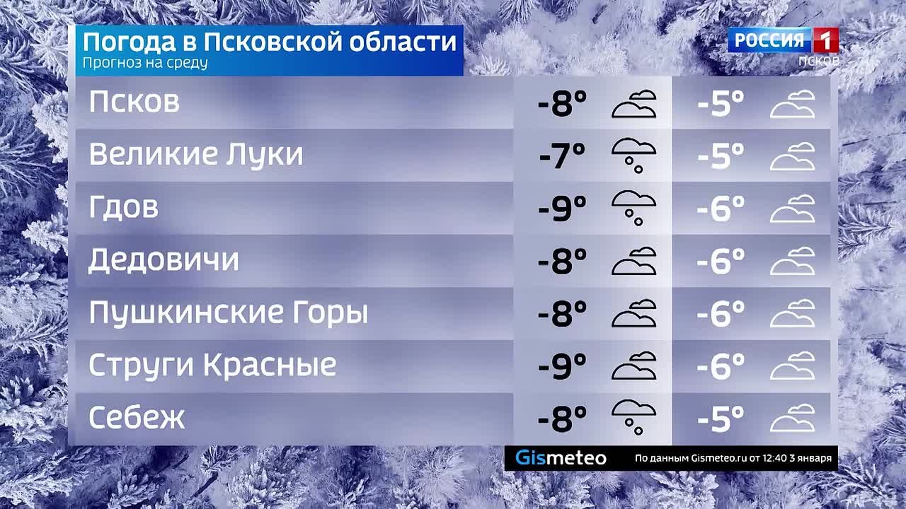 Прогноз погоды в Псковской области на 7 января