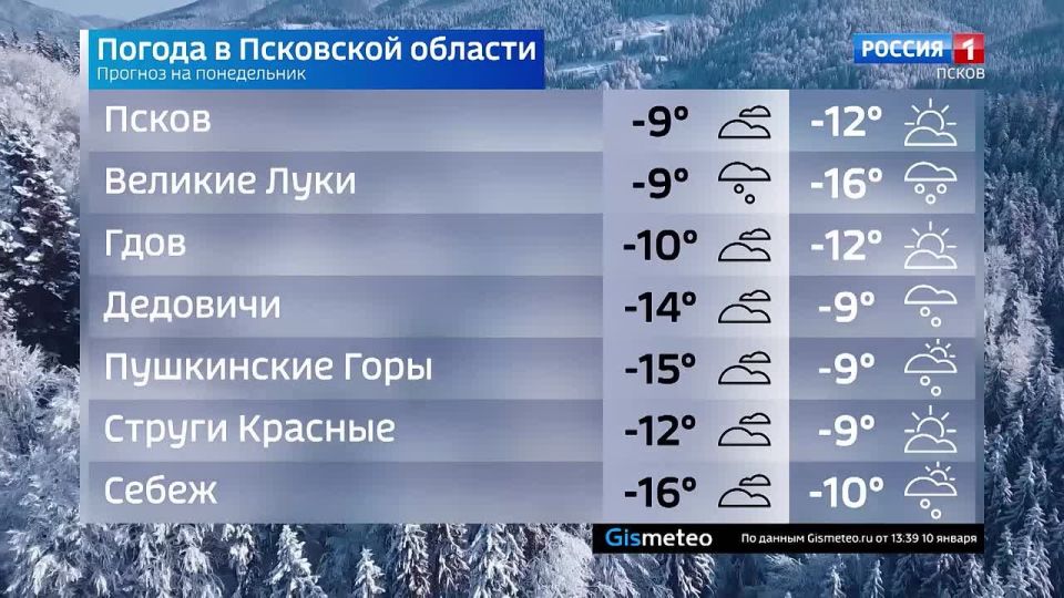 Прогноз погоды в Псковской области на 12 января