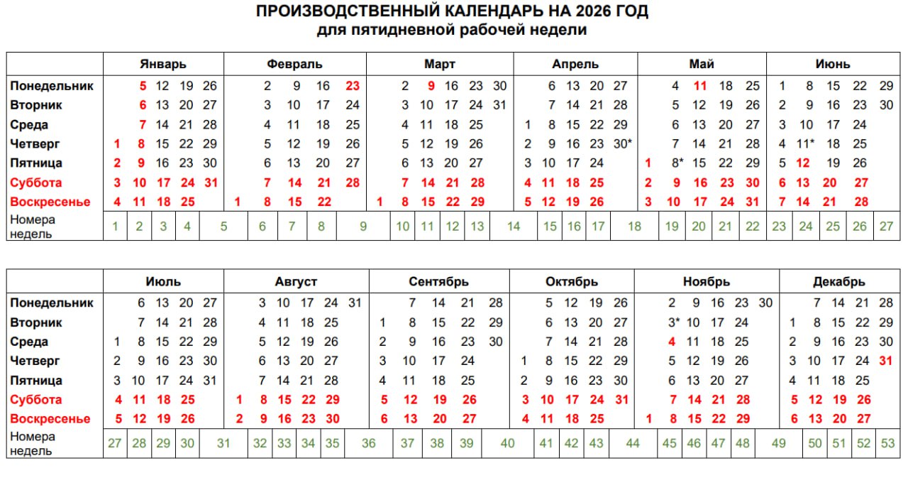 Планируем весенние поездки: график длинных выходных в 2026 году