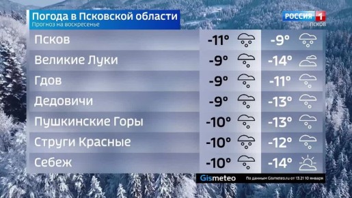 ������� ������ � ��������� ������� �� 11 ������