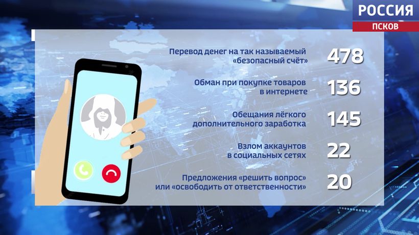 Более 400 миллионов рублей перевели жители региона мошенникам в прошлом году