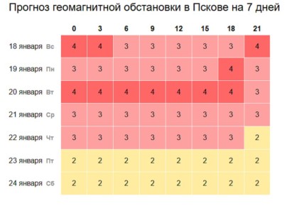 ������� ��������� ������� ����� ������������� � ����������� ��������� ��������� � ��������� ���