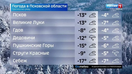 ������� ������ � ��������� ������� �� 21 ������