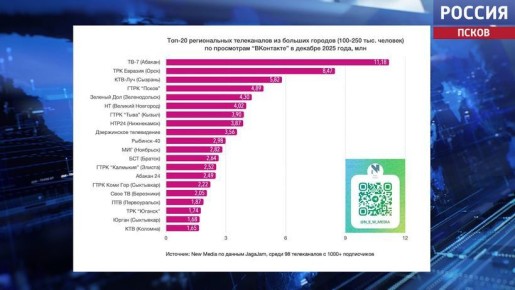 ���� "�����" ����� � ���-20 ������������ ����������� "���������"