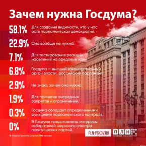 ����������� ������������ ��� ����������� � ������� ���������� ����������