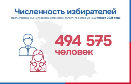 ����������� ����������� ����������� � ���������� �����������, ������������������ �� ���������� ��������� ������� �� ��������� �� 1 ������ 2026 ����