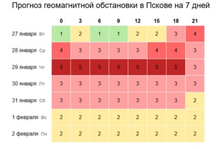 � ��������� ��� � ������ ��������� ��������� ���� ������� �������������