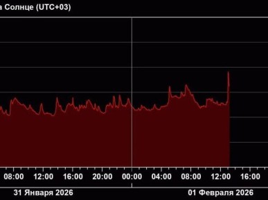 ������� �����, 1 ������� 2026 ����, �� ������ ��������� ������ �������, ��������� ����� ������������� ������ ����������